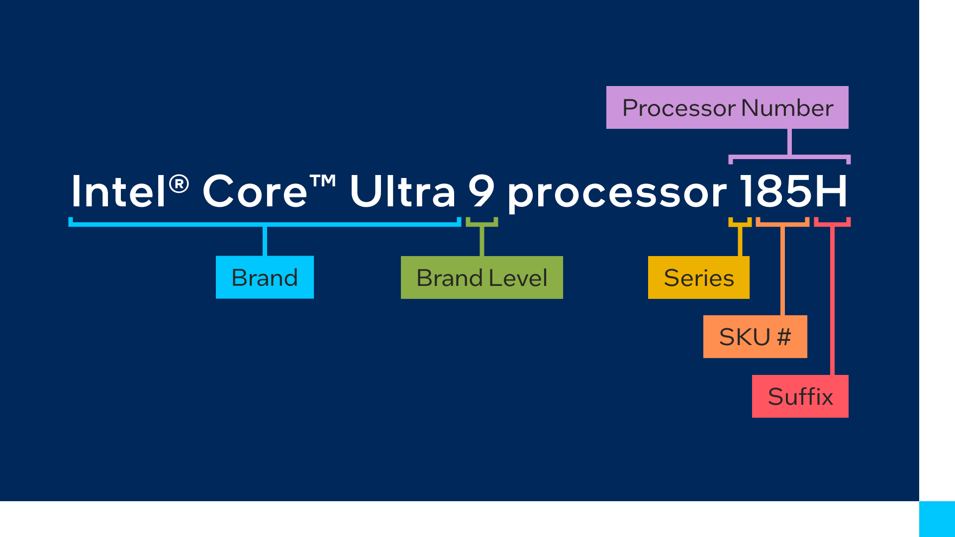 Intel Reveals New Processor: Core Ultra 5 234V with Lunar Lake Architecture