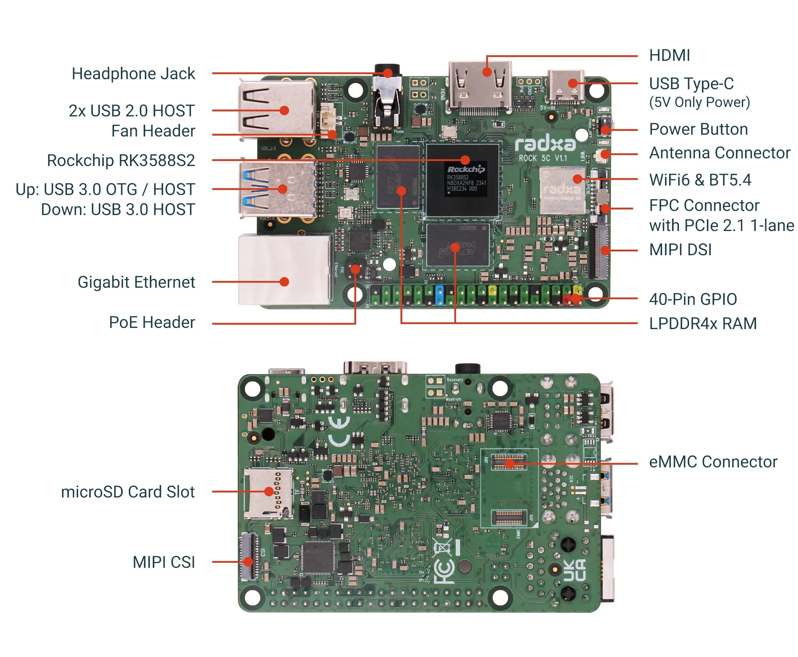 Introducing the Radxa Rock 5C Lite: An Affordable Entry-Level Single-Board Computer with the latest Rockchip RK3582 SoC.