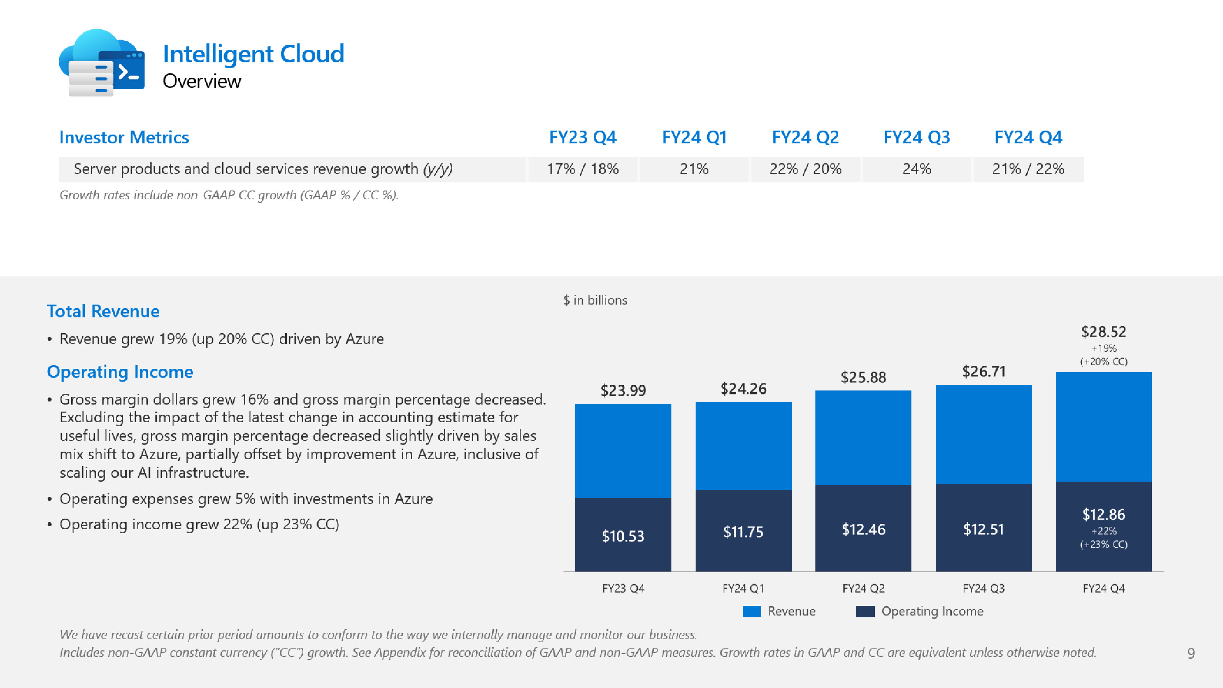 Microsoft's Fiscal Year 2024 Q4 Financial Report: Cloud Services Drive Revenue Growth, Despite Decline in Surface Series Turnover