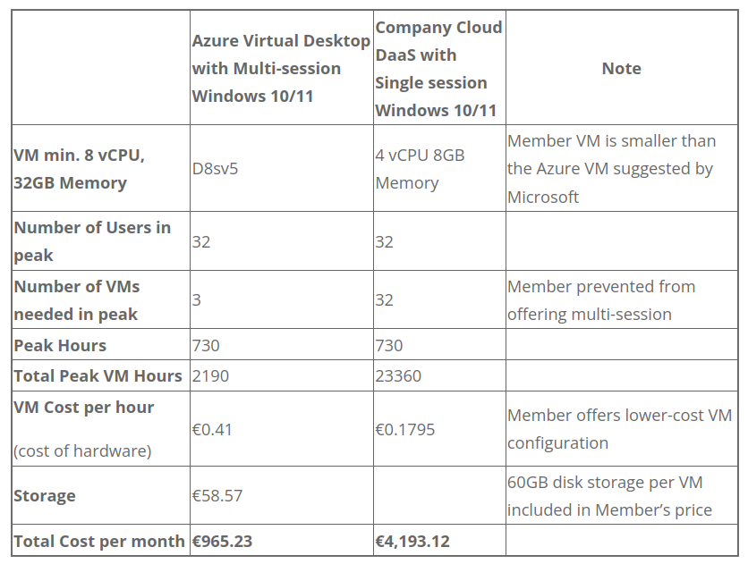 Cispe Urges Microsoft to End Azure Discounts Linked to Office Products, Threatens Legal Action